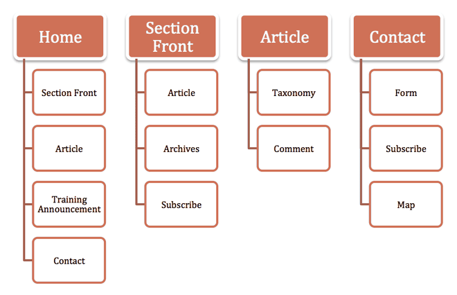 Sitemap of SmartMediaCreative.com