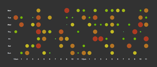 raphaeljs.com is an awesome visualization library